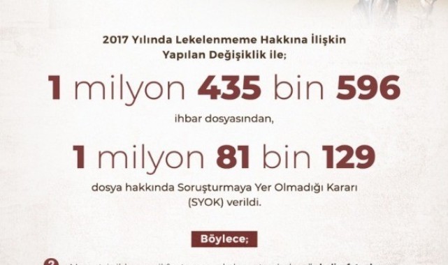 Lekelenmeme hakkı kapsamında 1 milyon 81 bin 129 kişi asılsız ihbarlara karşı korundu