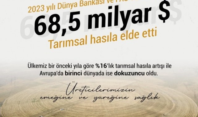 Bakan Yumaklı: "Tarımsal hasılada Türkiye, Avrupa'da birinci oldu"