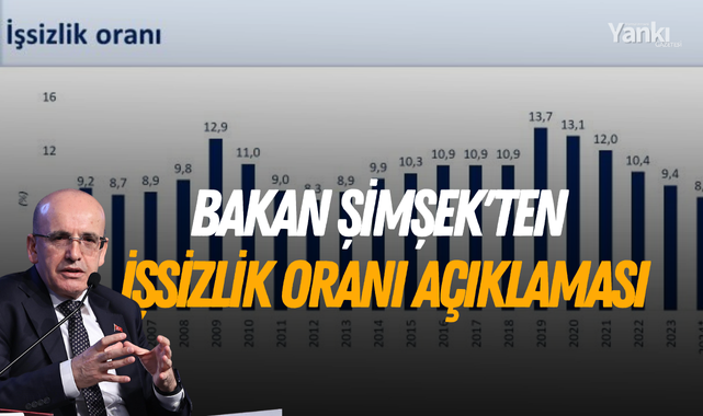 Bakan Şimşek'ten işsizlik oranı açıklaması