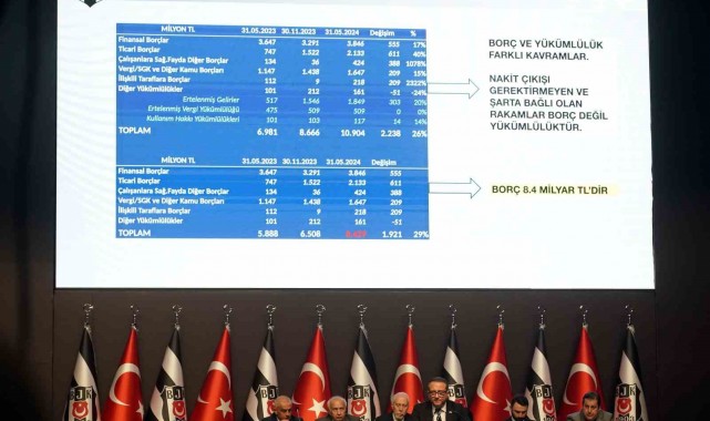 Beşiktaş'ın borcu açıklandı