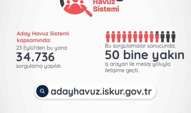 Bakan Işıkhan: "İŞKUR sistemimizle 50 bine yakın iş arayan vatandaşımıza işverenler tarafından ulaşıldı"