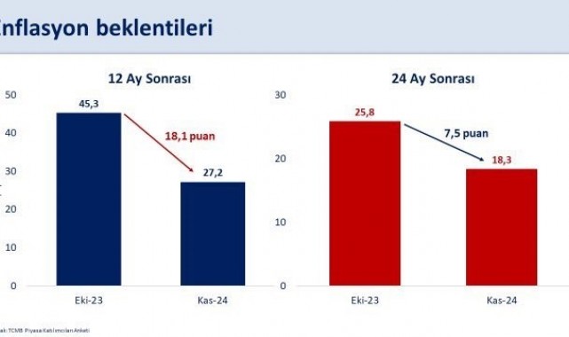 Bakan Şimşek'ten enflasyon açıklaması