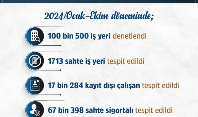 Kayıt dışı ve sahte sigortalı işçi çalıştıran iş yerlerine ceza