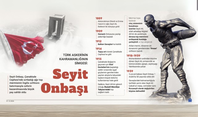 Türk askerinin kahramanlığının simgesi: Seyit Onbaşı
