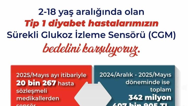 Bakan Işıkhan: "Tip 1 Diyabet hastalarının glukoz izlem cihazlarında 343 milyon liraya yakın bedeli karşıladık"