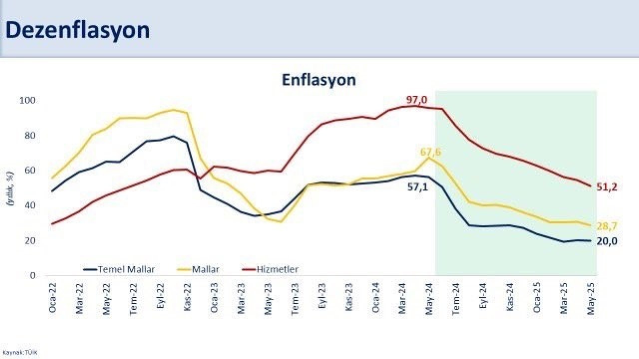 Bakan Şimşek'ten enflasyon açıklaması