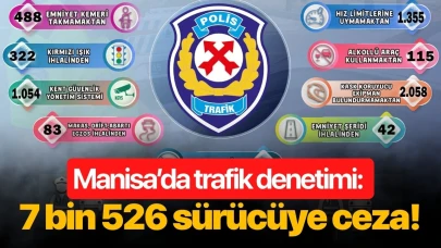Manisa’da trafik denetimi: 7 bin 526 sürücüye ceza!