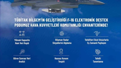 Sanayi ve Teknoloji Bakanı Kacır: "EDPOD, Hava Kuvvetleri Komutanlığı envanterinde"