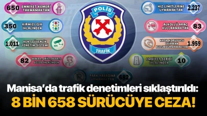 Manisa’da trafik denetimleri sıklaştırıldı: 8 bin 658 sürücüye ceza!