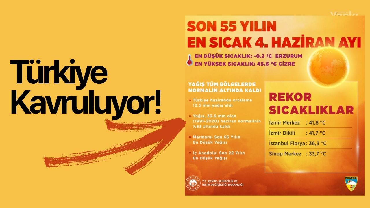 Son 55 yılın en sıcak dördüncü haziran ayı