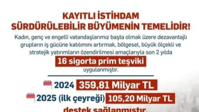 Bakan Işıkhan: "Dezavantajlı grupların işgücüne katılımında 2025 yılının ilk çeyreğinde; 105,2 milyar lira destek sağladık"