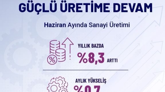 Bakan Kacır: "Haziran ayında Sanayi Üretim Endeksi yıllık yüzde 8,3 arttı"