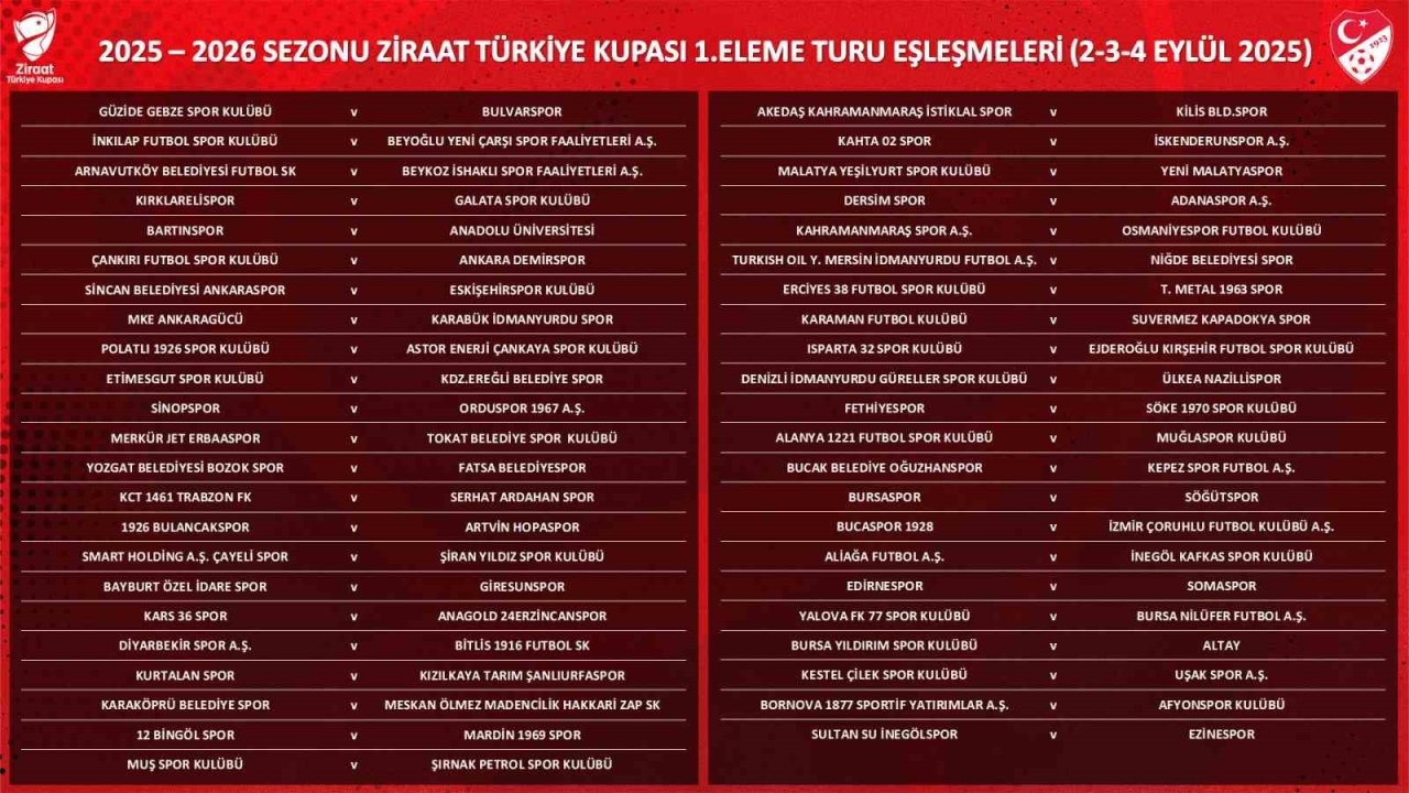 Ziraat Türkiye Kupasında 1. Eleme Turu kuraları çekildi