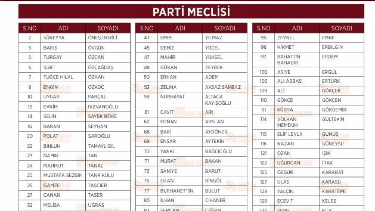 CHP lideri Özel’in anahtar listesi açıklandı