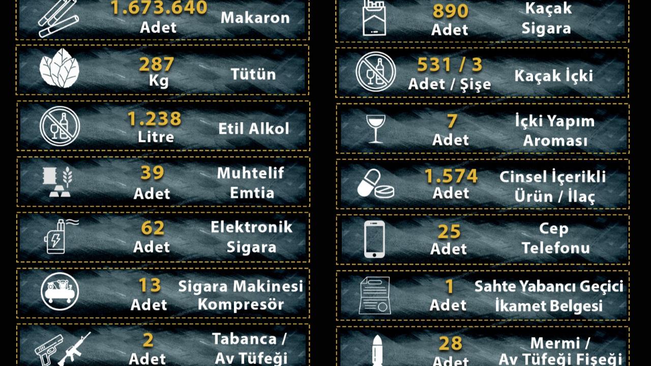 Manisa’da Kaçakçılığa Darbe: 30 Operasyon, 38 Gözaltı!