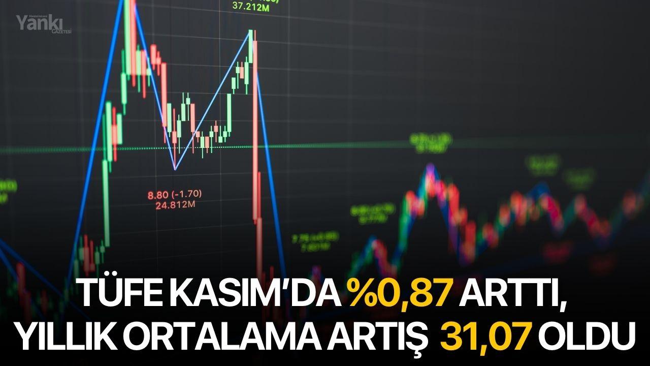 TÜFE Kasım’da %0,87 Arttı, Yıllık Ortalama Artış 31,07 Oldu
