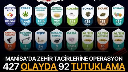 Manisa genelinde zehir tacirlerine operasyon: 427 olayda 92 tutuklama