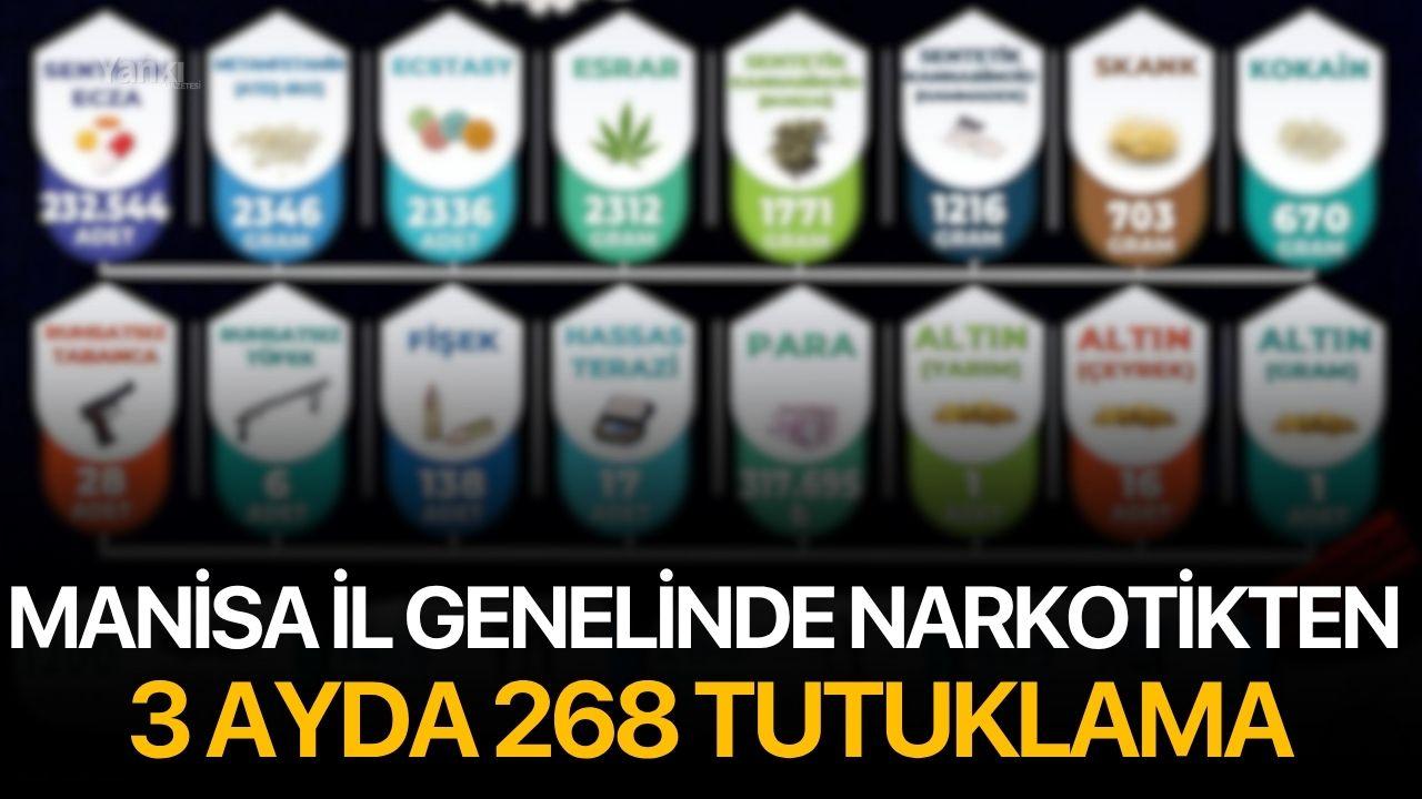 Manisa il genelinde narkotikten 3 ayda 268 tutuklama