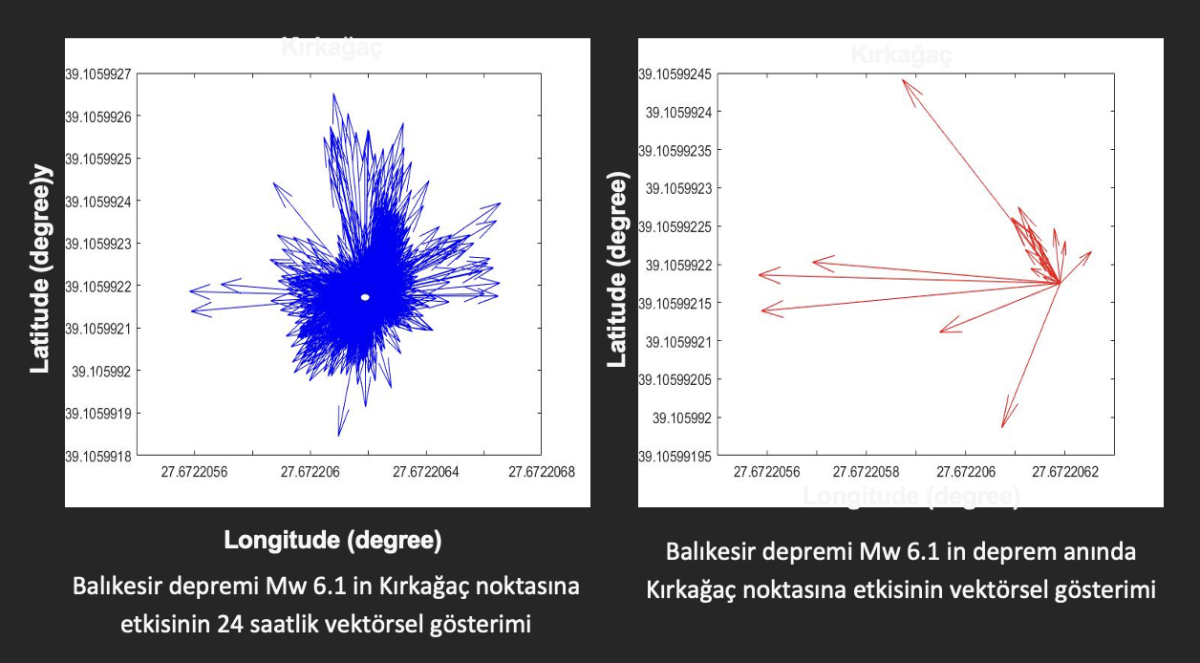 Uzmanlar Balıkesir Depremini İnceledi: Stres Gelenbe ve Simav'a yöneliyor
