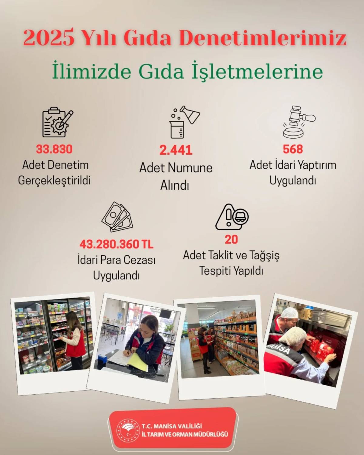 Manisa’da 2025 Gıda Denetim Bilançosu Açıklandı: 43 Milyon TL Ceza