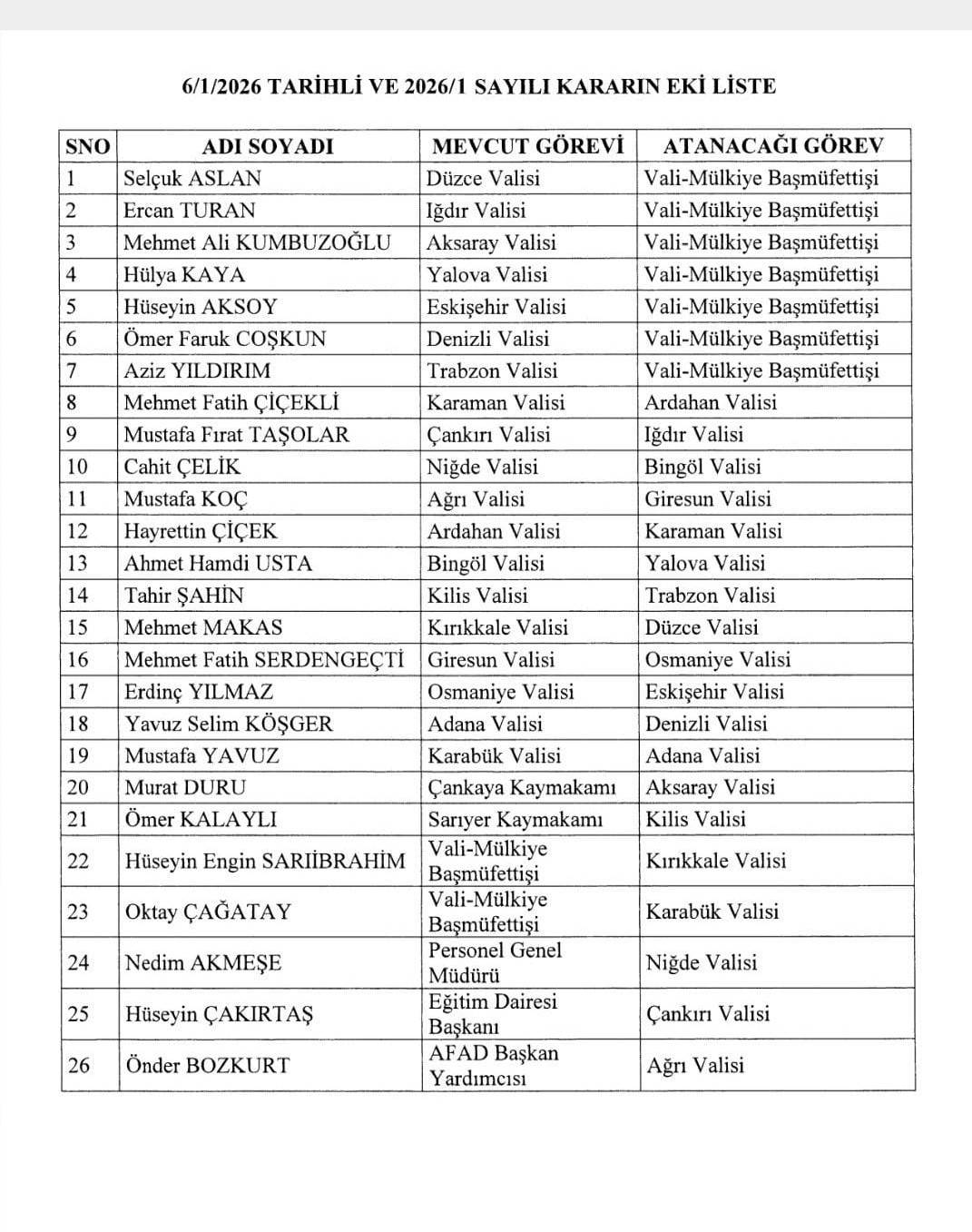 Valiler Kararnamesi Resmi Gazete’de: 19 İlin Valisi Değişti, 7 Vali Merkeze Çekildi